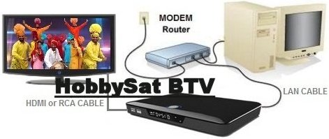HobbySat BTV HD IPTV Receiver Box.